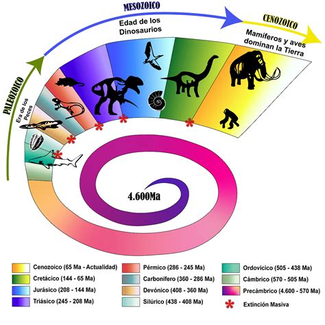 Historia de la Tierra